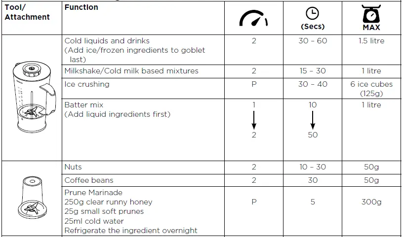 KENWOOD-FDP65-Food-Processor-fig- (12)
