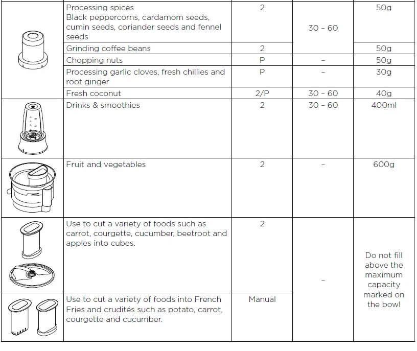KENWOOD-FDP65-Food-Processor-fig- (13)