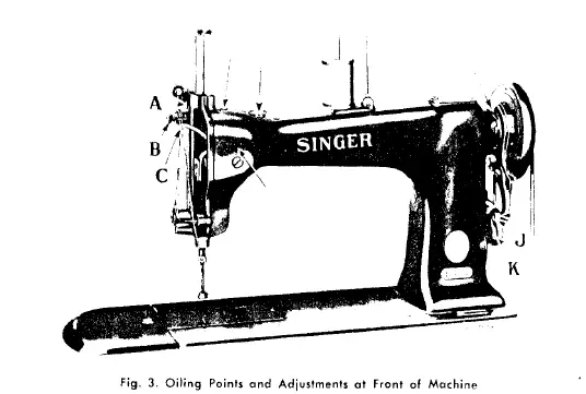 SINGER-12K221-Sewing-Machines-fig- (3)