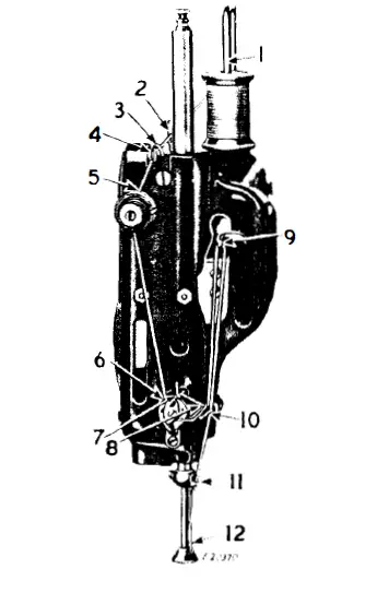 SINGER-12K221-Sewing-Machines-fig- (8)