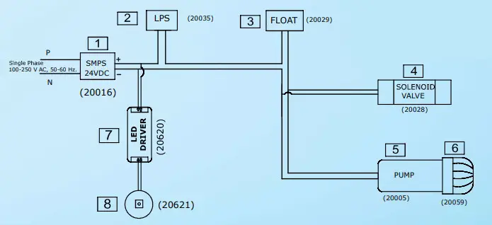 KENT PRIDE PLUS Mineral RO Water Purifier - Circuit
