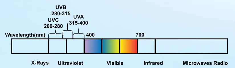 KENT PRIDE PLUS Mineral RO Water Purifier - Uv