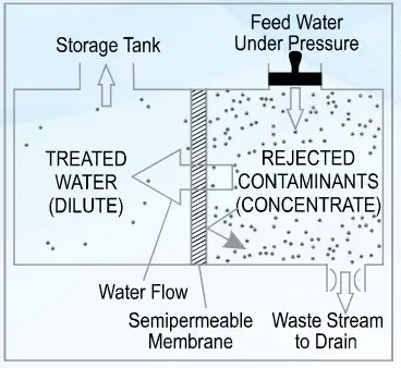 KENT PRIDE PLUS Mineral RO Water Purifier - reverse