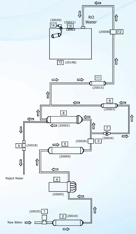 KENT PRIDE PLUS Mineral RO Water Purifier - water flow