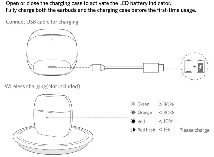 EarFun Air True Wireless Earbuds - Charging