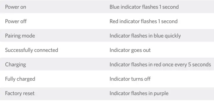 EarFun Air True Wireless Earbuds - Earbuds LED Indicator