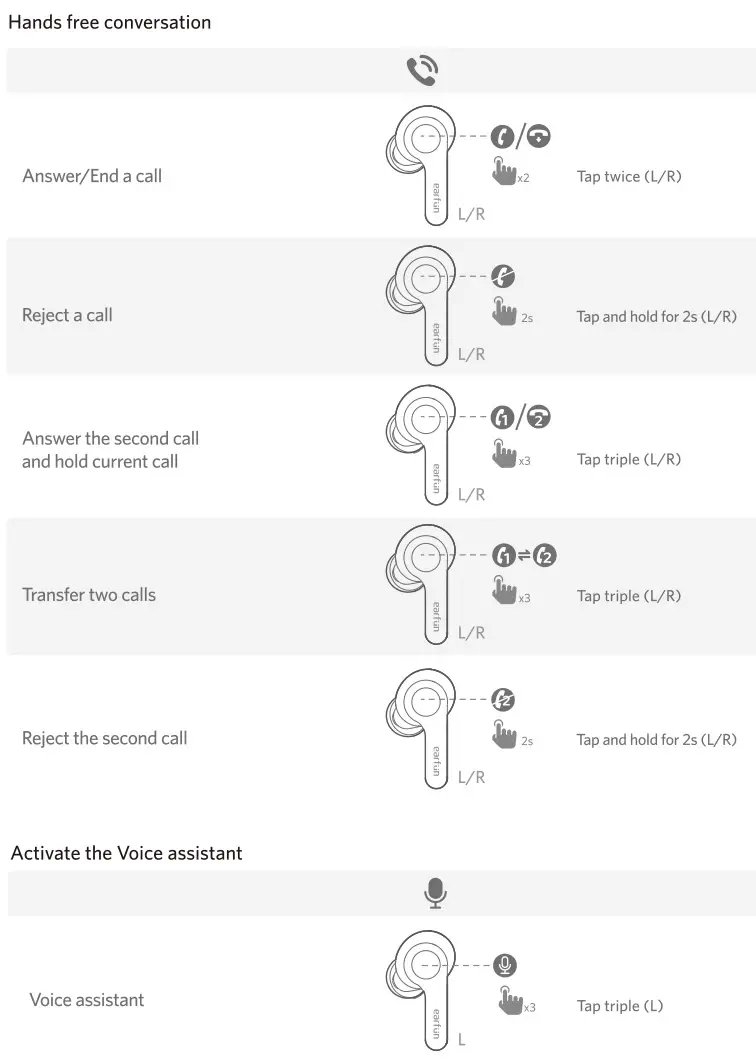EarFun Air True Wireless Earbuds - Functions 2