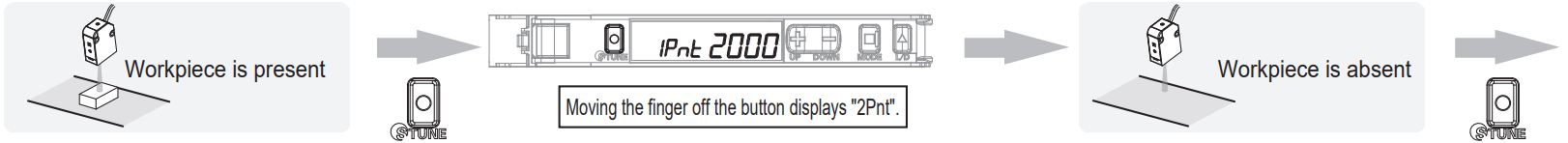 OMRON E3C LDA N Series Photoelectric Sensor with Separate Digital Amplifier - fig 10