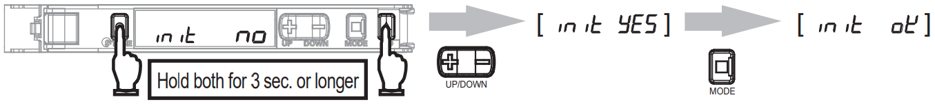 OMRON E3C LDA N Series Photoelectric Sensor with Separate Digital Amplifier - fig 19