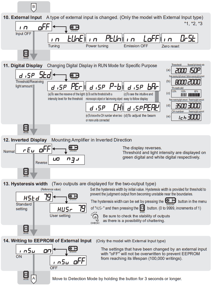 OMRON E3C LDA N Series Photoelectric Sensor with Separate Digital Amplifier - fig 27
