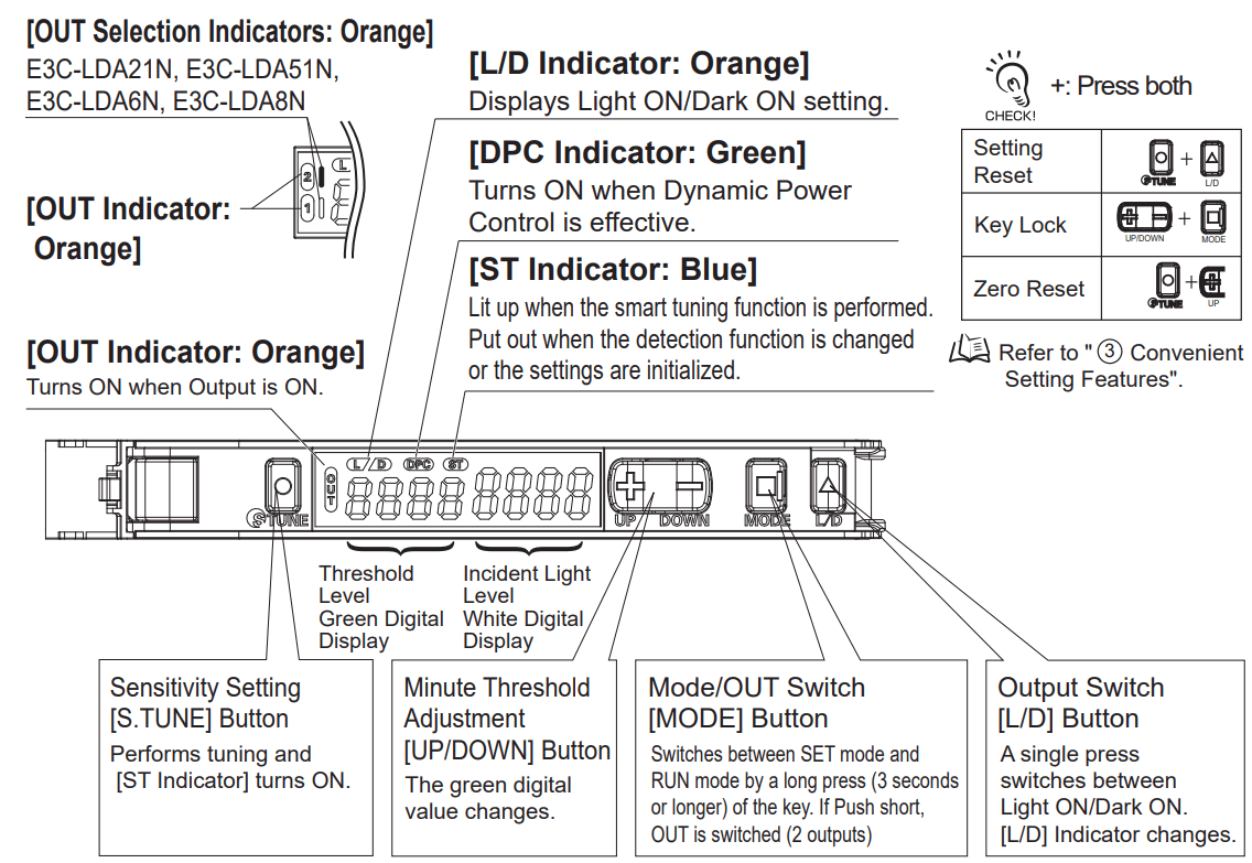 OMRON E3C LDA N Series Photoelectric Sensor with Separate Digital Amplifier - fig 28