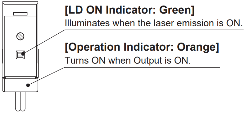OMRON E3C LDA N Series Photoelectric Sensor with Separate Digital Amplifier - fig 29