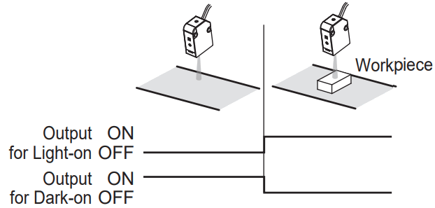 OMRON E3C LDA N Series Photoelectric Sensor with Separate Digital Amplifier - fig 7