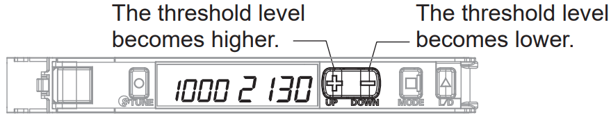 OMRON E3C LDA N Series Photoelectric Sensor with Separate Digital Amplifier - fig 8