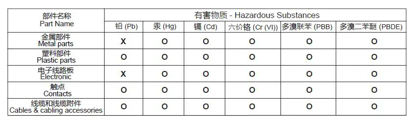 Schneider Electric TMSES4 Smart Communication Module-fig-8
