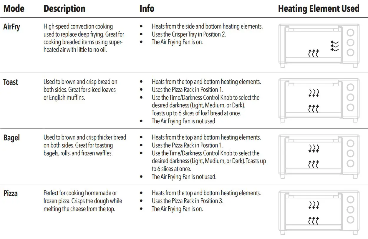 PowerXL B-AFO-002 Air Fryer Home Owner’s Manual - Cooking Function Information