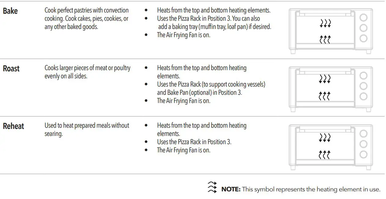 PowerXL B-AFO-002 Air Fryer Home Owner’s Manual - Cooking Function Information