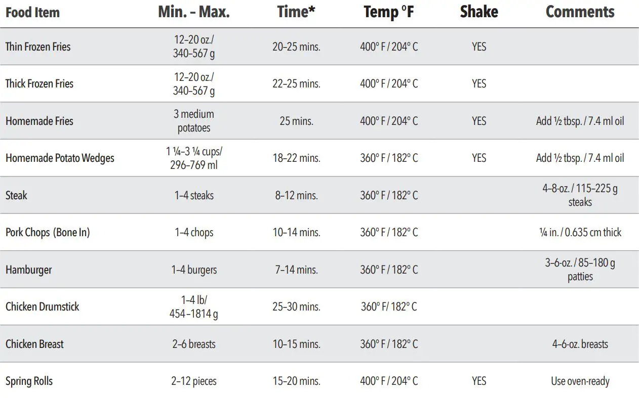 PowerXL B-AFO-002 Air Fryer Home Owner’s Manual - Cooking Guidelines