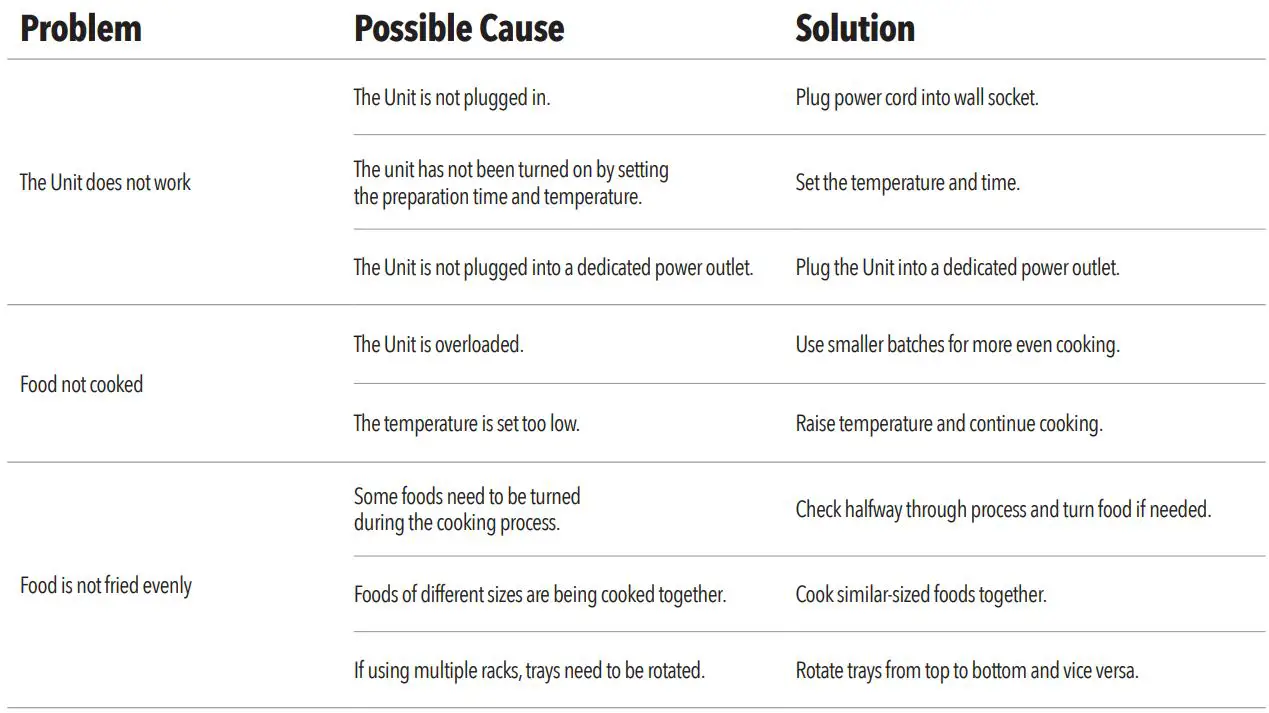PowerXL B-AFO-002 Air Fryer Home Owner’s Manual - Troubleshooting