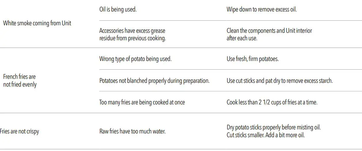 PowerXL B-AFO-002 Air Fryer Home Owner’s Manual - Troubleshooting