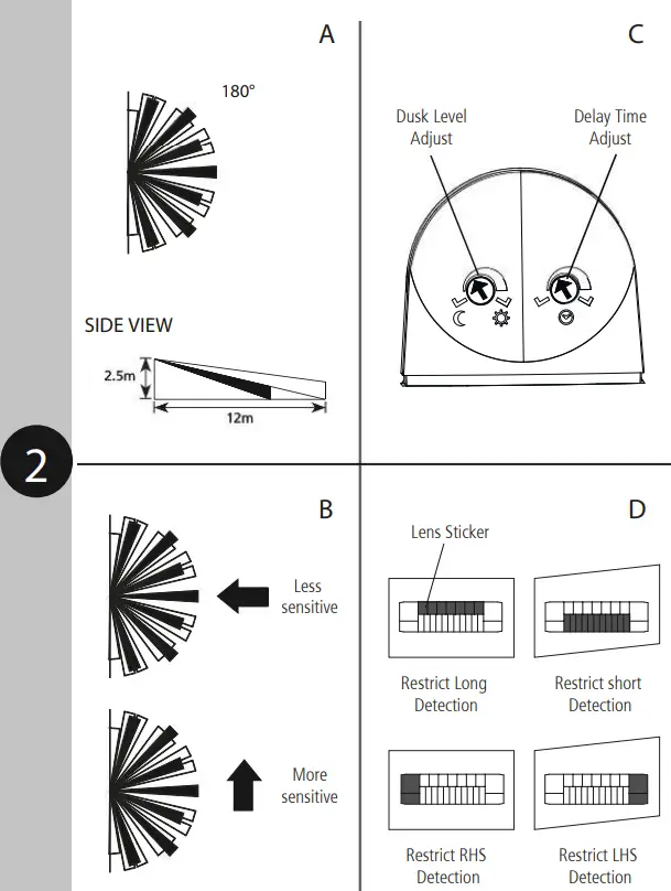 TIMEGUARD-LEDPROSLB-Outdoor-LED-Floodlight-Plug-fig-2