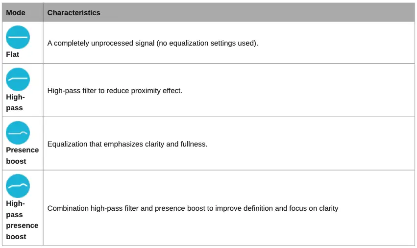 EQ Modes