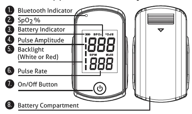 FORA O2-SpO2-Fingertip-Pulse-Oximeter-FIG-1