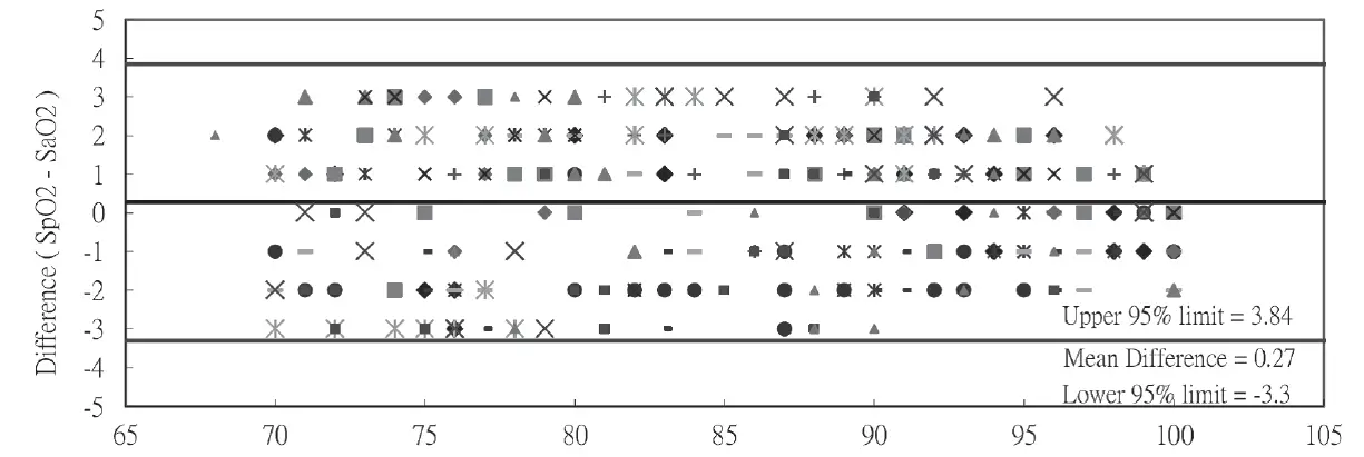 FORA O2-SpO2-Fingertip-Pulse-Oximeter-FIG-10