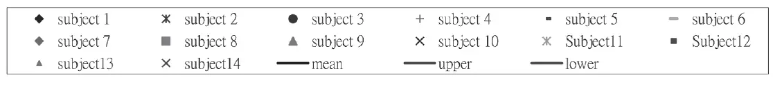 FORA O2-SpO2-Fingertip-Pulse-Oximeter-FIG-11
