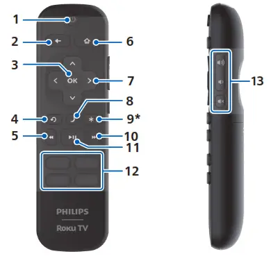 PHILIPS 5 series Roku TV LED LCD TV - 2