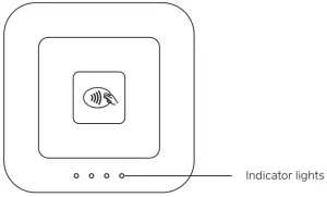 Chip and PIN and contactless