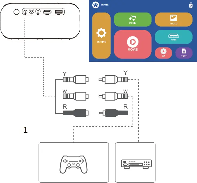 SOPYOU P2 - AV Connection