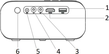 SOPYOU P2 - Interfaces & buttons 2