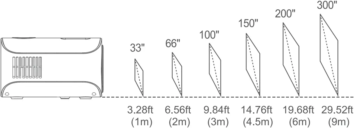 SOPYOU P2 - Projection distance & size