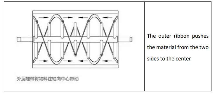 Content-TDPM-100-Horizontal-Ribbon-Mixer-fig1