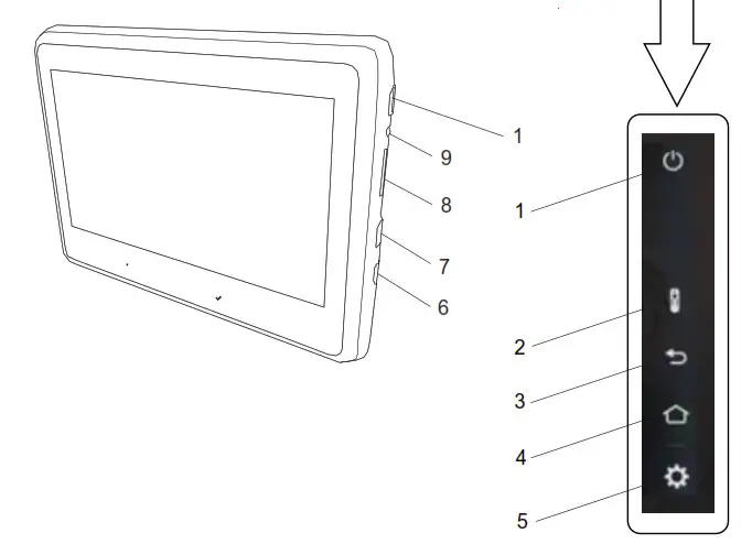 Voxx Evolve Rear Seat Entertainment - CONTROLS and CONNECTIONS 2
