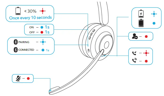 AnkerWork H300 Mono Headset 13