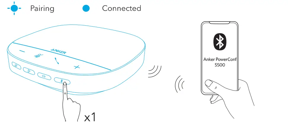 Anker PowerConf S500 Speakerphone - fig6