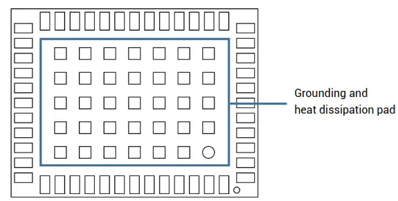 unicorecomm UM982 High Precision Positioning and Heading Module - Heat Dissipation