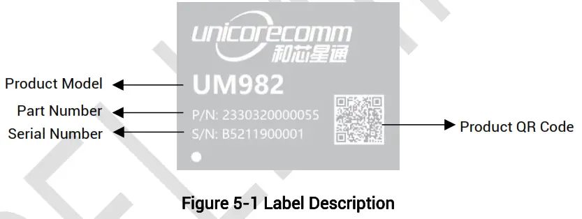 unicorecomm UM982 High Precision Positioning and Heading Module - Label Description