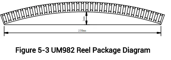unicorecomm UM982 High Precision Positioning and Heading Module - Package Diagram