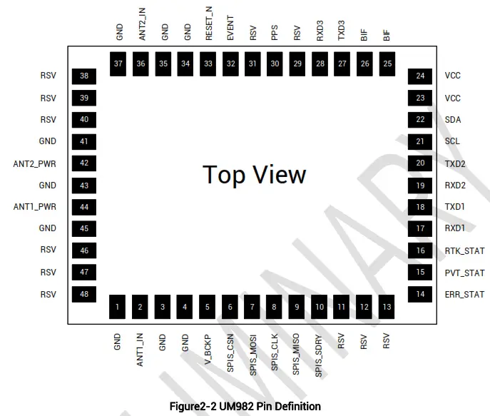 unicorecomm UM982 High Precision Positioning and Heading Module - Pin Definition