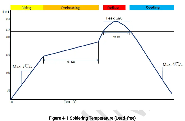 unicorecomm UM982 High Precision Positioning and Heading Module - Production Requirement