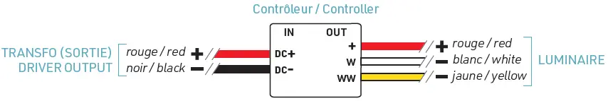 LUMENTruss-E491159-Series-LED-Strip-Tape-15