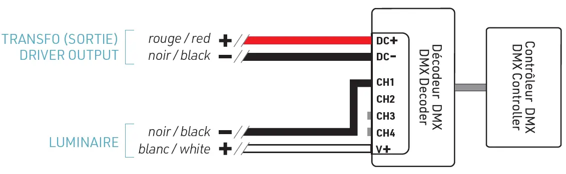 LUMENTruss-E491159-Series-LED-Strip-Tape-18