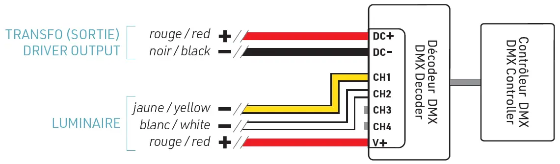 LUMENTruss-E491159-Series-LED-Strip-Tape-19