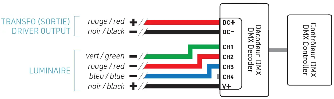 LUMENTruss-E491159-Series-LED-Strip-Tape-20