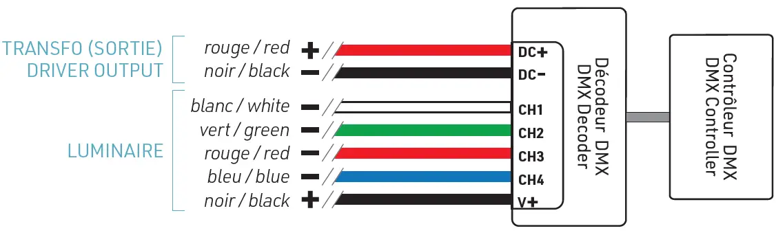 LUMENTruss-E491159-Series-LED-Strip-Tape-21