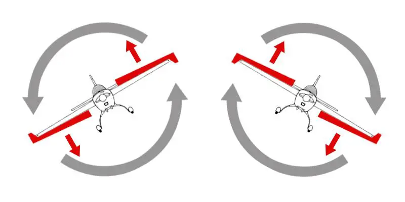 HOBBYEAGLE A3 Pro V2 Flight ConWing Type-- Check the gyro