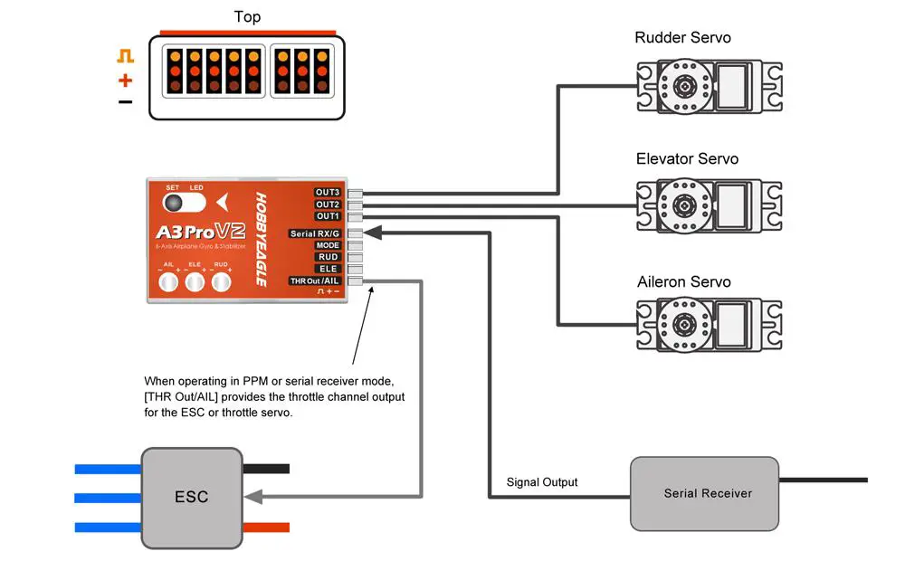 HOBBYEAGLE A3 Pro V2 Flight Controller--CONNECTIO